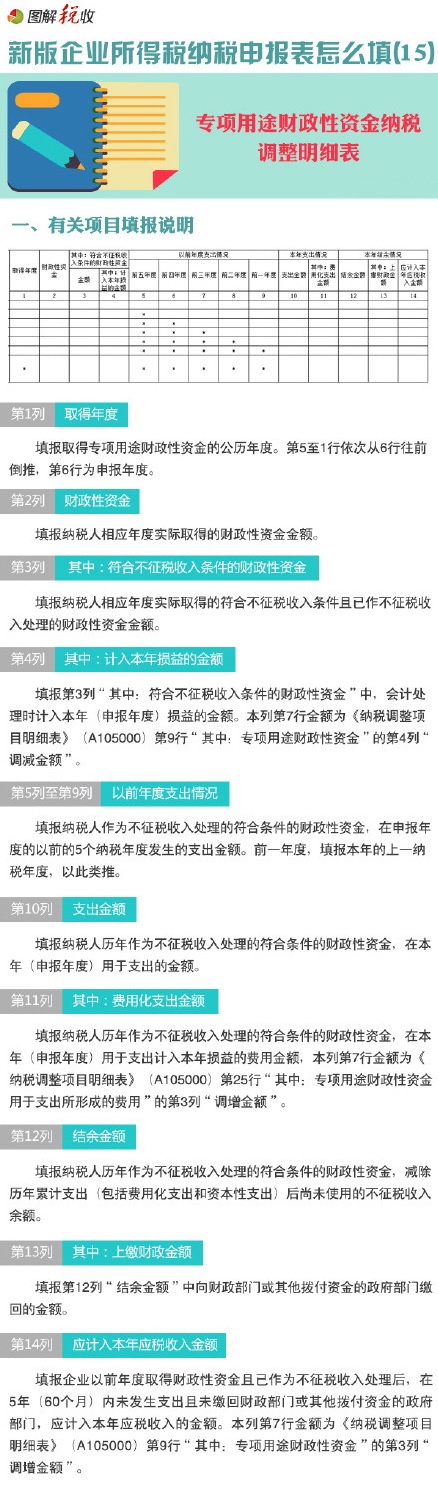 圖解新所得稅納稅申報(bào)表怎么填(15)：專項(xiàng)用途財(cái)政性資金納稅調(diào)整明細(xì)表